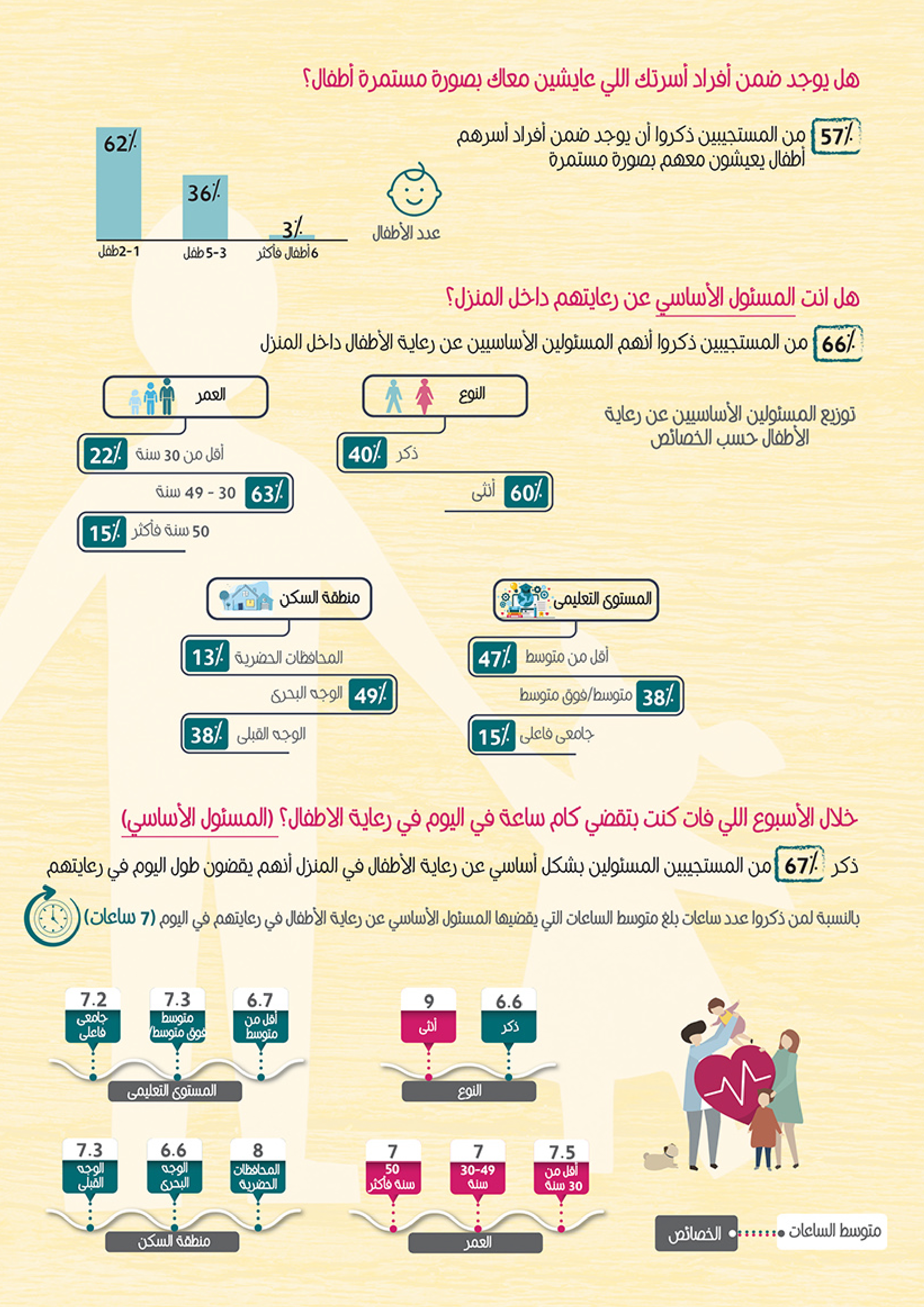 اقتصاديات الرعاية - رعاية الأطفال — 2